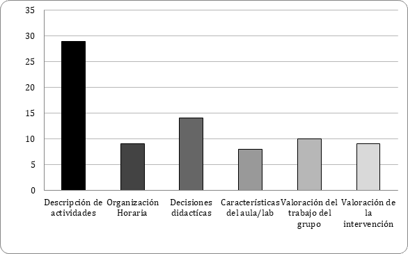 Título: Gráfico