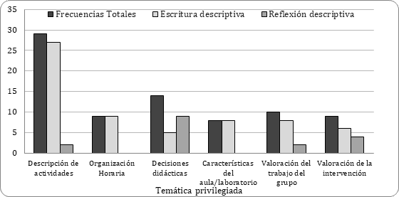 Título: Gráfico