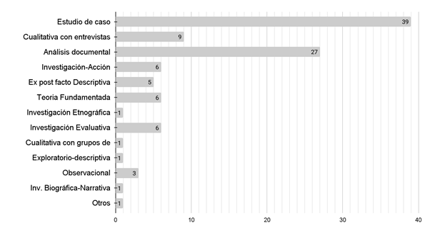 Gráfico